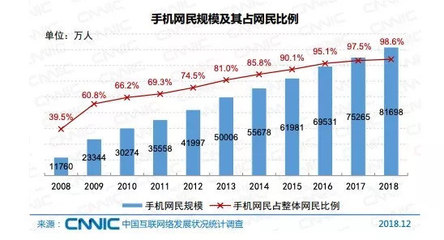深擊 | 電商「扎堆」付費(fèi)會(huì)員 你愿買單嗎？