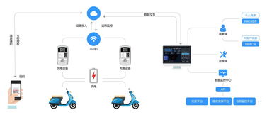 猛犸充電獲螞蟻金服投資，以支付寶小程序深耕下沉市場，強化互聯網數據服務