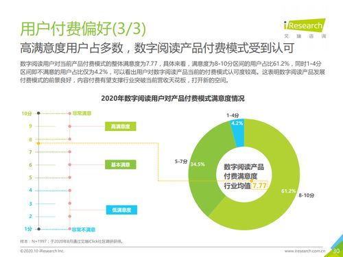 閱讀大數(shù)據(jù)賦能營銷新紀元——2020年中國數(shù)字閱讀產(chǎn)品營銷洞察報告解析