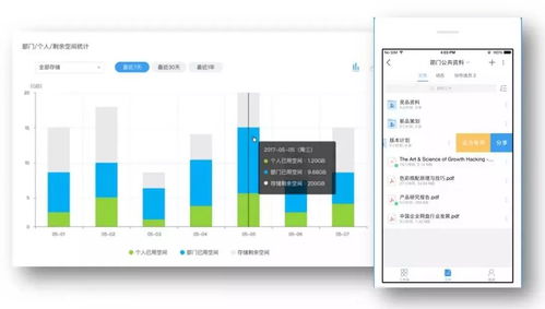 2017年企業(yè)服務領域盤點 移動辦公篇與互聯(lián)網(wǎng)數(shù)據(jù)服務，企服三會引領行業(yè)風潮